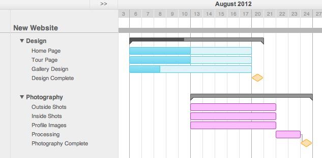 Diagrammi di Gantt