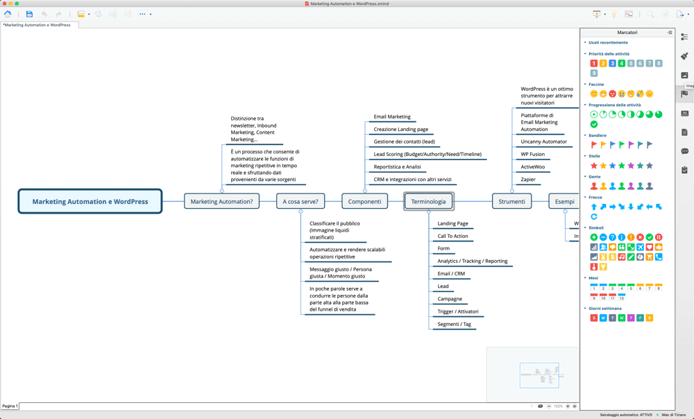 Mappa mentale creata con XMind