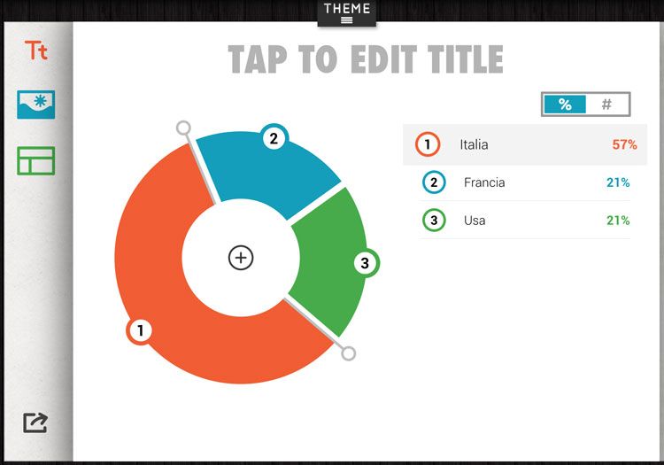 Creare grafici su iPad con Haiku Deck