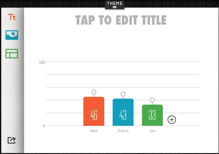 Grafici a barre con Haiku Deck
